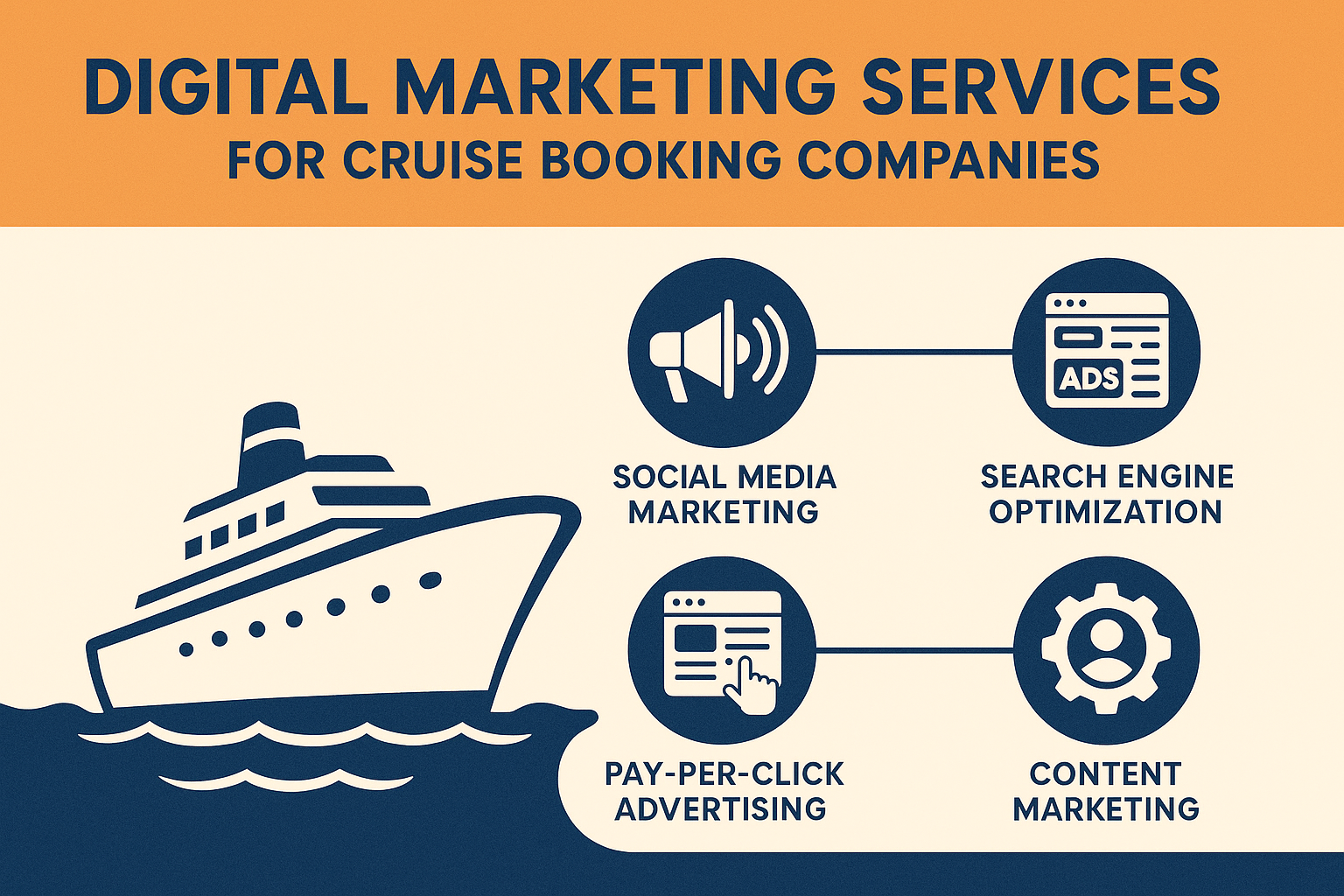 Digital Marketing Services for Cruise Booking Companies