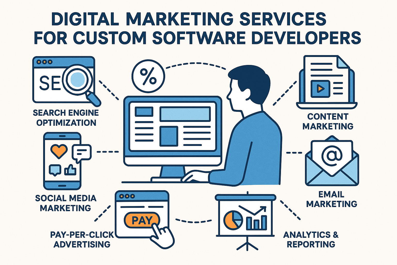 Digital Marketing Services for Custom Software Developers