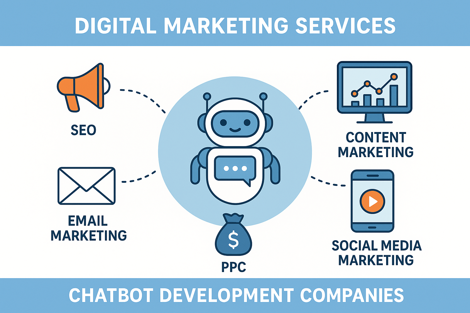 Digital Marketing Services for Chatbot Development Companies