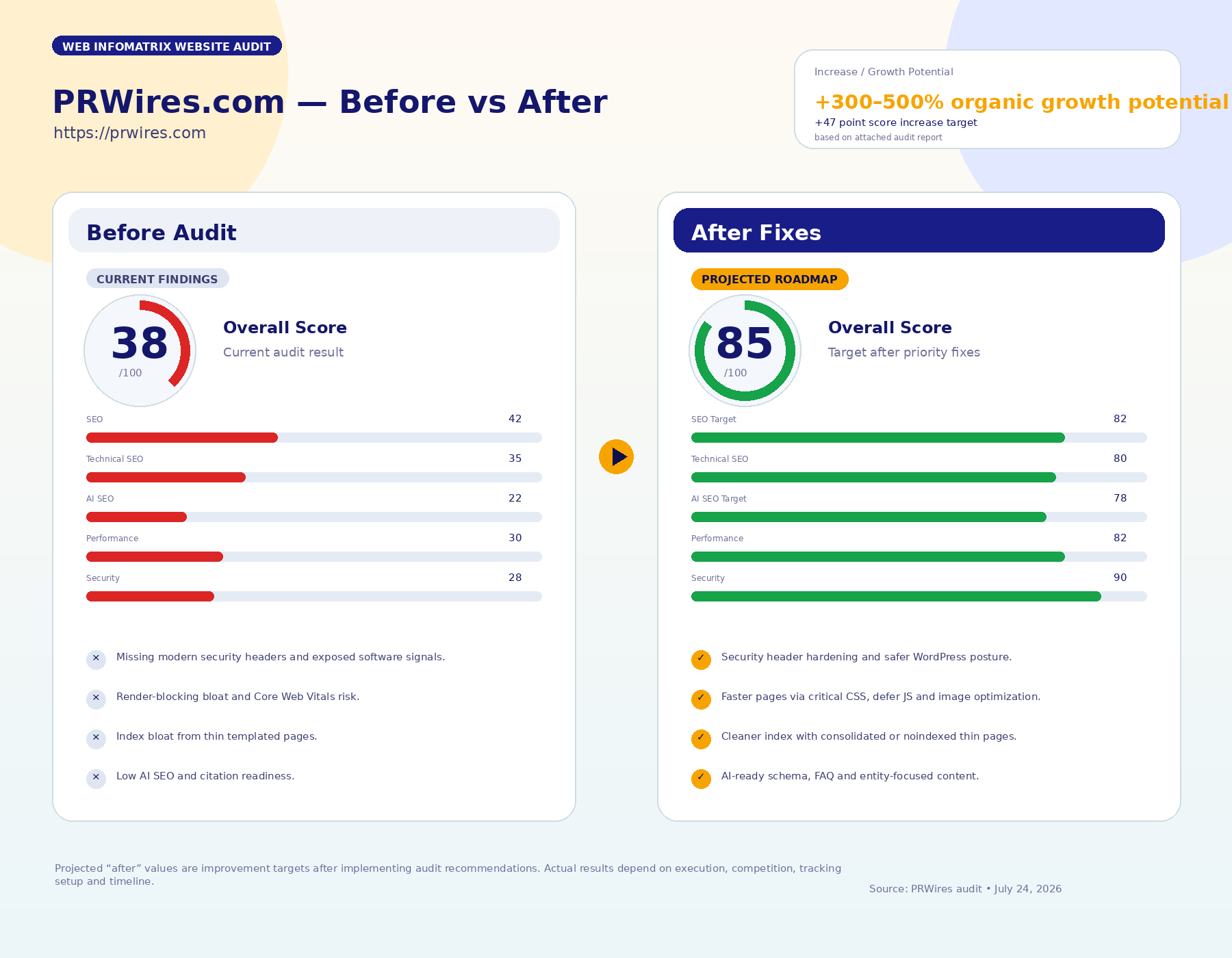 LocalPage UK before and after SEO audit comparison