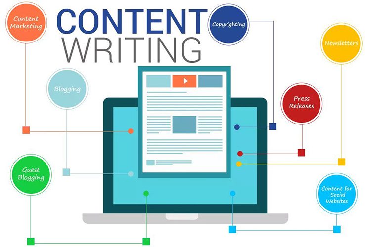 Content Writing