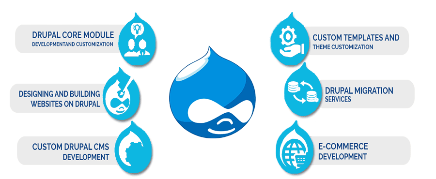 Drupal Web Development