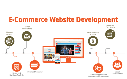 Ecommerce Development