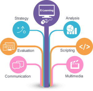 E-Learning Solution