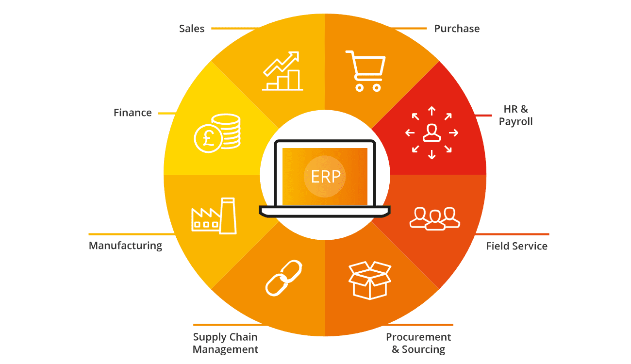 ERP CRM Solution