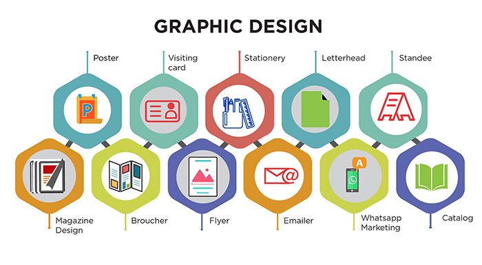 Graphic Design Services