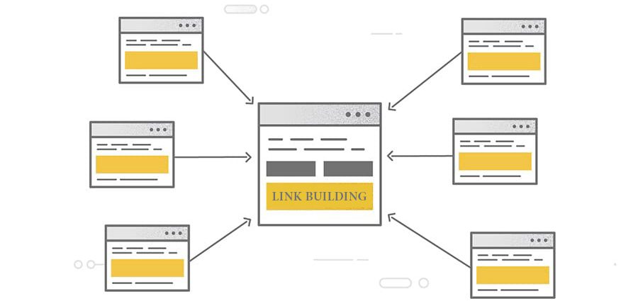 High-Quality Link Building Services