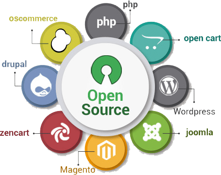 Open Source Software