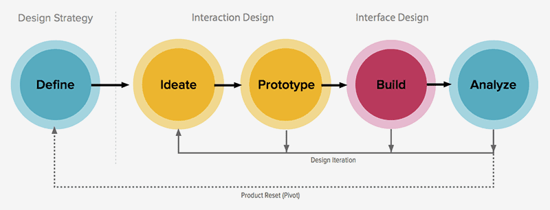 User-Friendly Website Design