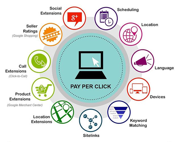 Pay Per Click Advertisment